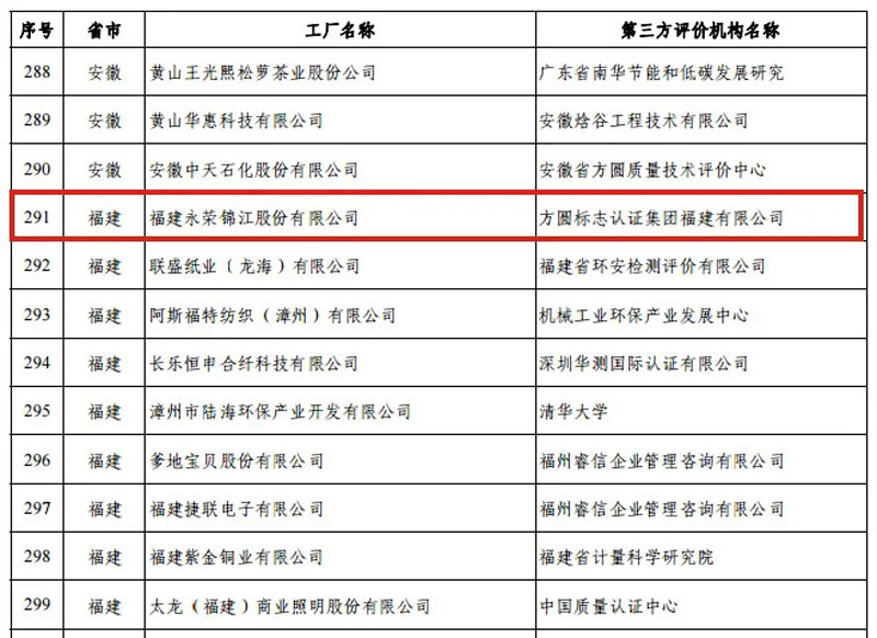 安博官网荣誉 | 工信部《第五批绿色制造名单》出炉：安博官网锦江获评绿色工厂